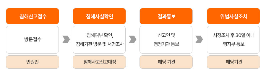 새창뜨기